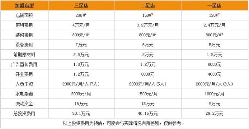 韩蹄餐饮行业新趋势：从传统到现代